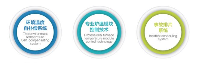 SC-GP連續(xù)式強制對流節(jié)能鋼化爐控制系統(tǒng) SC-GP連續(xù)式強制對流節(jié)能鋼化爐控制系統(tǒng)
